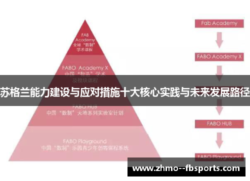苏格兰能力建设与应对措施十大核心实践与未来发展路径