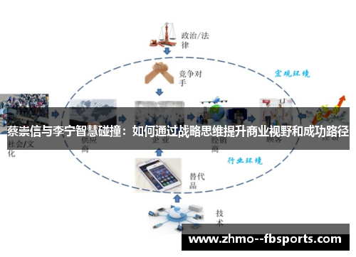 蔡崇信与李宁智慧碰撞：如何通过战略思维提升商业视野和成功路径