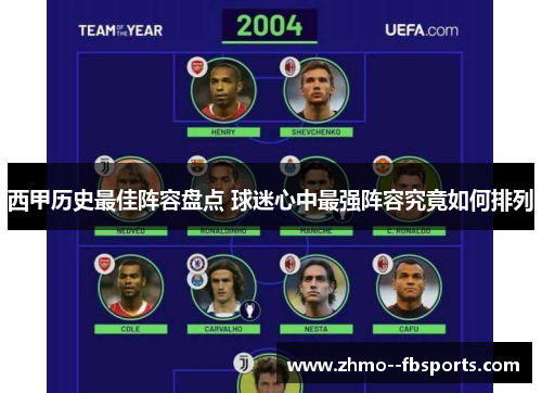 西甲历史最佳阵容盘点 球迷心中最强阵容究竟如何排列