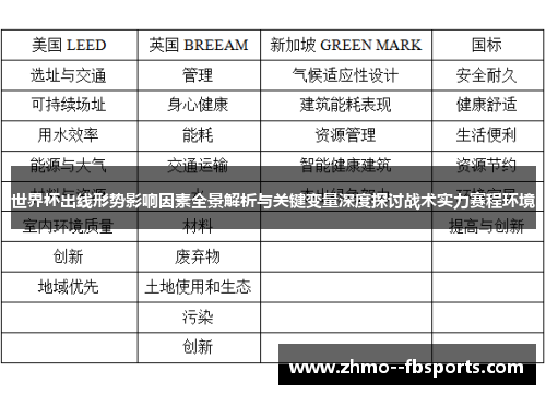 世界杯出线形势影响因素全景解析与关键变量深度探讨战术实力赛程环境