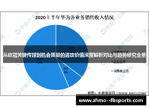 从欧冠关键传球到机会质量的进攻价值深度解析对比与趋势研究全景 从欧冠关键传球到机会质量的进攻价值深度解析对比与趋势研究全景