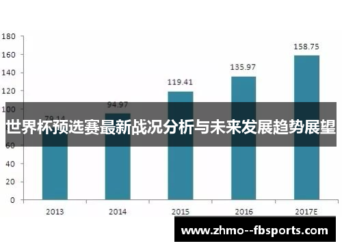 世界杯预选赛最新战况分析与未来发展趋势展望