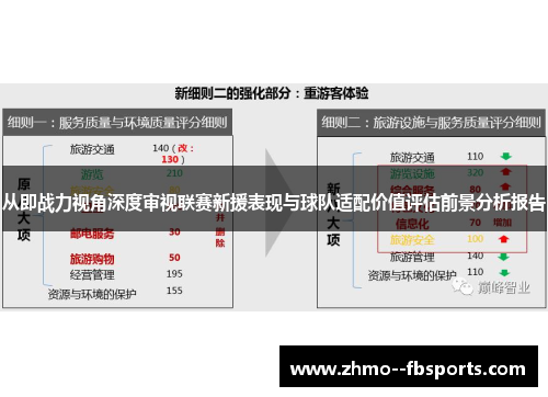 从即战力视角深度审视联赛新援表现与球队适配价值评估前景分析报告 从即战力视角深度审视联赛新援表现与球队适配价值评估前景分析报告