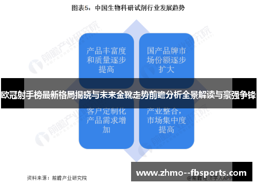欧冠射手榜最新格局揭晓与未来金靴走势前瞻分析全景解读与豪强争锋